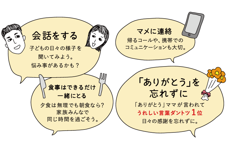 会話をする：子どもの日々の様子を聞いてみよう。悩みごとがあるかも？マメに連絡：帰るコールや、携帯でのコミュニケーションも大切。食事はできるだけ一緒にとる：夕食は無理でも朝食なら？家族みんなで同じ時間を過ごそう。「ありがとう」を忘れずに：「ありがとう」ママが言われてうれしい言葉ダントツ1位。日々の感謝を忘れずに。