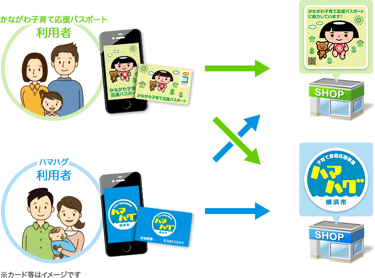 共通利用の説明図